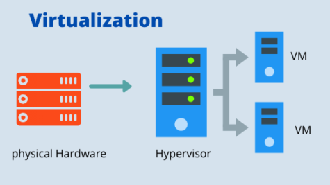 Virtualization Terms